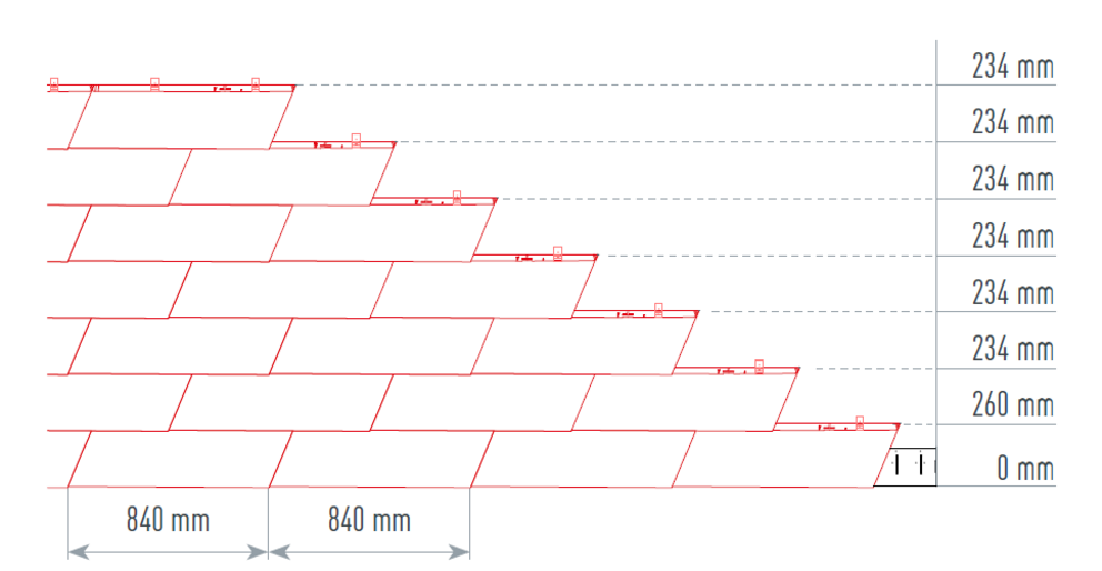 Illustrationen visar korrekt och exakt snörning för PREFA-väggshingel XL för en snabb och snygg montering. Snörmåttet är 840 mm.