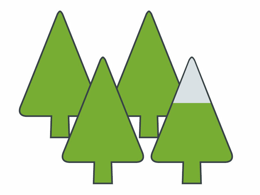 Symbolbild för PREFA:s aluminiumutsläpp, 4 träd