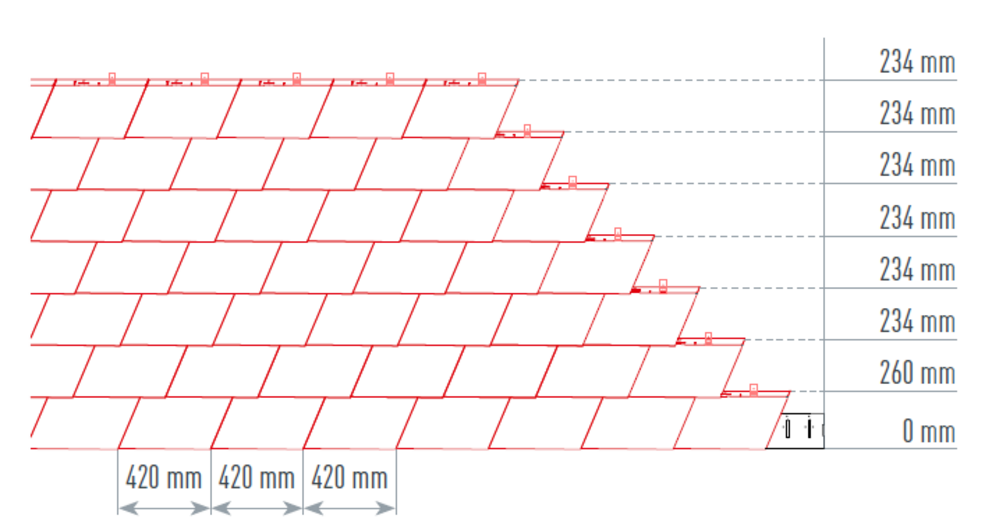Illustrationen visar korrekt och exakt snörning för PREFA-väggshingel för en snabb och snygg montering. Snörmåttet är 420 mm.
