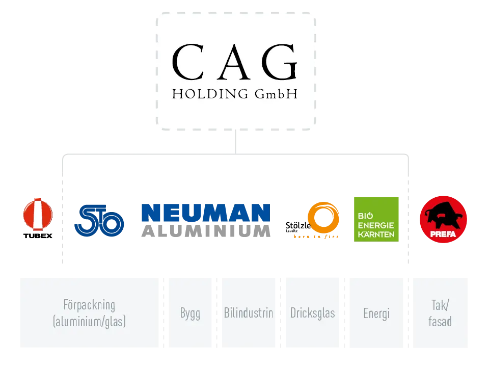 Företagsgruppen CAG Holding GmbH, företagslogotyper Tubex, Stölzle Oberglas, Neuman Aluminium, Stölzle Lausitz, Bio Energie Kärnten och PREFA, från branscherna förpackning (aluminium/glas), byggnation, bilindustri, dricksglas och energi