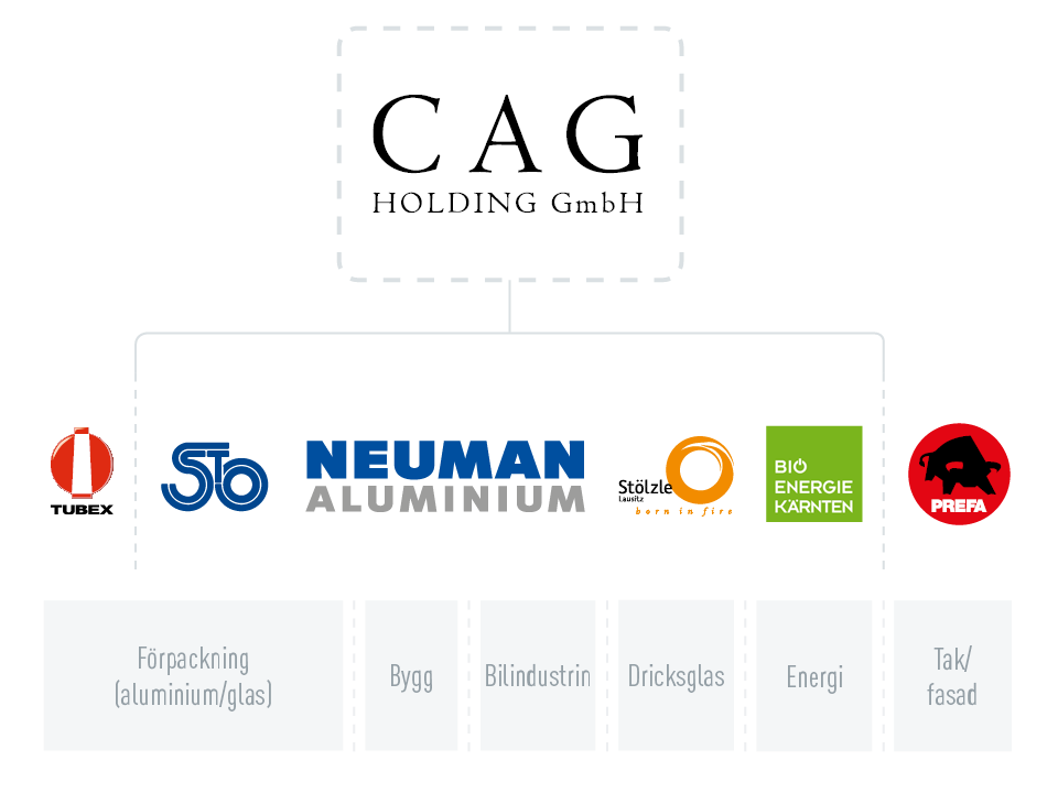 Företagsgruppen CAG Holding GmbH, företagslogotyper Tubex, Stölzle Oberglas, Neuman Aluminium, Stölzle Lausitz, Bio Energie Kärnten och PREFA, från branscherna förpackning (aluminium/glas), byggnation, bilindustri, dricksglas och energi